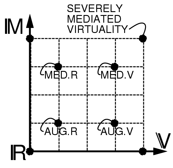 Mediated_reality_continuum_2d